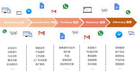 后疫情时代，中国外贸转型升级 业务培训成关键支撑
